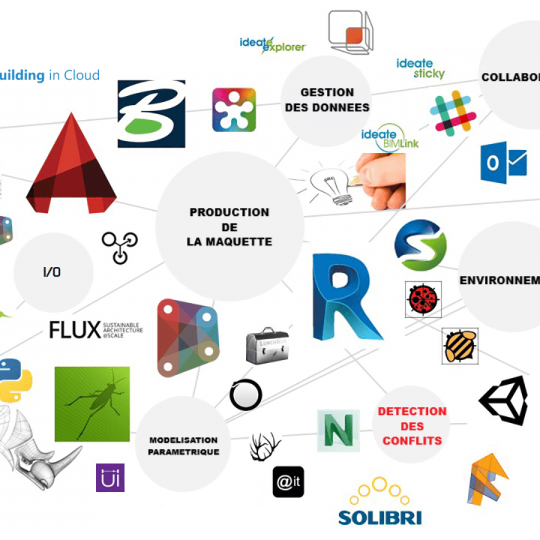 Gestion de maquettes numériques BIM pour le suivi de projet, la coordination et les livrables en 3D.